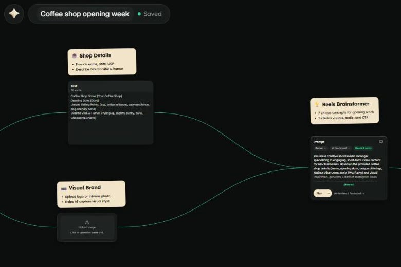 The Board Remalt built from one sentence: notes, prompts and a chat joined by lines